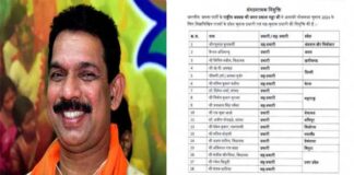 ದಕ್ಷಿಣ ಕನ್ನಡದ ಹಾಲಿ ಸಂಸದ ನಳಿನ್ ಕುಮಾರ್ ಕಟೀಲ್ಗೆ ಮಹತ್ವದ ಜವಾಬ್ದಾರಿ ನೀಡಿದ ಹೈಕಮಾಂಡ್